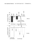 Immunogenic compositions comprising progastrin and uses thereof diagram and image