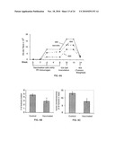 Immunogenic compositions comprising progastrin and uses thereof diagram and image