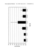 Immunogenic compositions comprising progastrin and uses thereof diagram and image