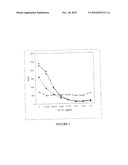 PHARMACEUTICAL COMPOSITION COMPRISING FGF18 AND IL-1 ANTAGONIST AND METHOD OF USE diagram and image