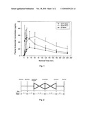 Method of administering dose-sparing amounts of formoterol fumarate-budesonide combination particles by inhalation diagram and image