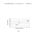 Method of administering dose-sparing amounts of formoterol fumarate-budesonide combination particles by inhalation diagram and image