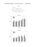 ANTIOXIDANT NANOSPHERE COMPRISING [1,2]-DITHIOLANE MOIETIES diagram and image