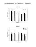 ANTIOXIDANT NANOSPHERE COMPRISING [1,2]-DITHIOLANE MOIETIES diagram and image