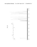 ANTIOXIDANT NANOSPHERE COMPRISING [1,2]-DITHIOLANE MOIETIES diagram and image