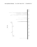 ANTIOXIDANT NANOSPHERE COMPRISING [1,2]-DITHIOLANE MOIETIES diagram and image