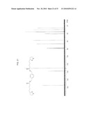 ANTIOXIDANT NANOSPHERE COMPRISING [1,2]-DITHIOLANE MOIETIES diagram and image