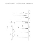 ANTIOXIDANT NANOSPHERE COMPRISING [1,2]-DITHIOLANE MOIETIES diagram and image