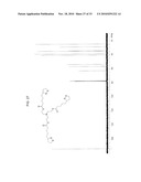 ANTIOXIDANT NANOSPHERE COMPRISING [1,2]-DITHIOLANE MOIETIES diagram and image