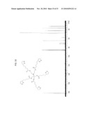 ANTIOXIDANT NANOSPHERE COMPRISING [1,2]-DITHIOLANE MOIETIES diagram and image