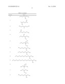 ANTIOXIDANT NANOSPHERE COMPRISING [1,2]-DITHIOLANE MOIETIES diagram and image