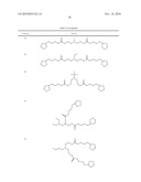 ANTIOXIDANT NANOSPHERE COMPRISING [1,2]-DITHIOLANE MOIETIES diagram and image