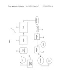 Method For Imparting Bleach And Stain Resistance To Dyed Yarns In Carpet And Products Made Therewith diagram and image