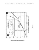 Composites Comprising Nanoparticles diagram and image