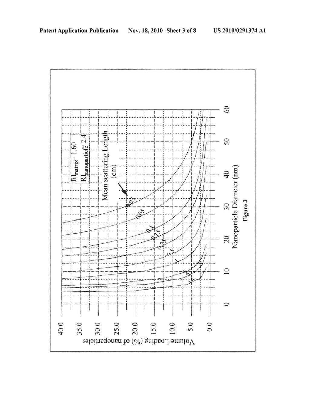 Composites Comprising Nanoparticles - diagram, schematic, and image 04