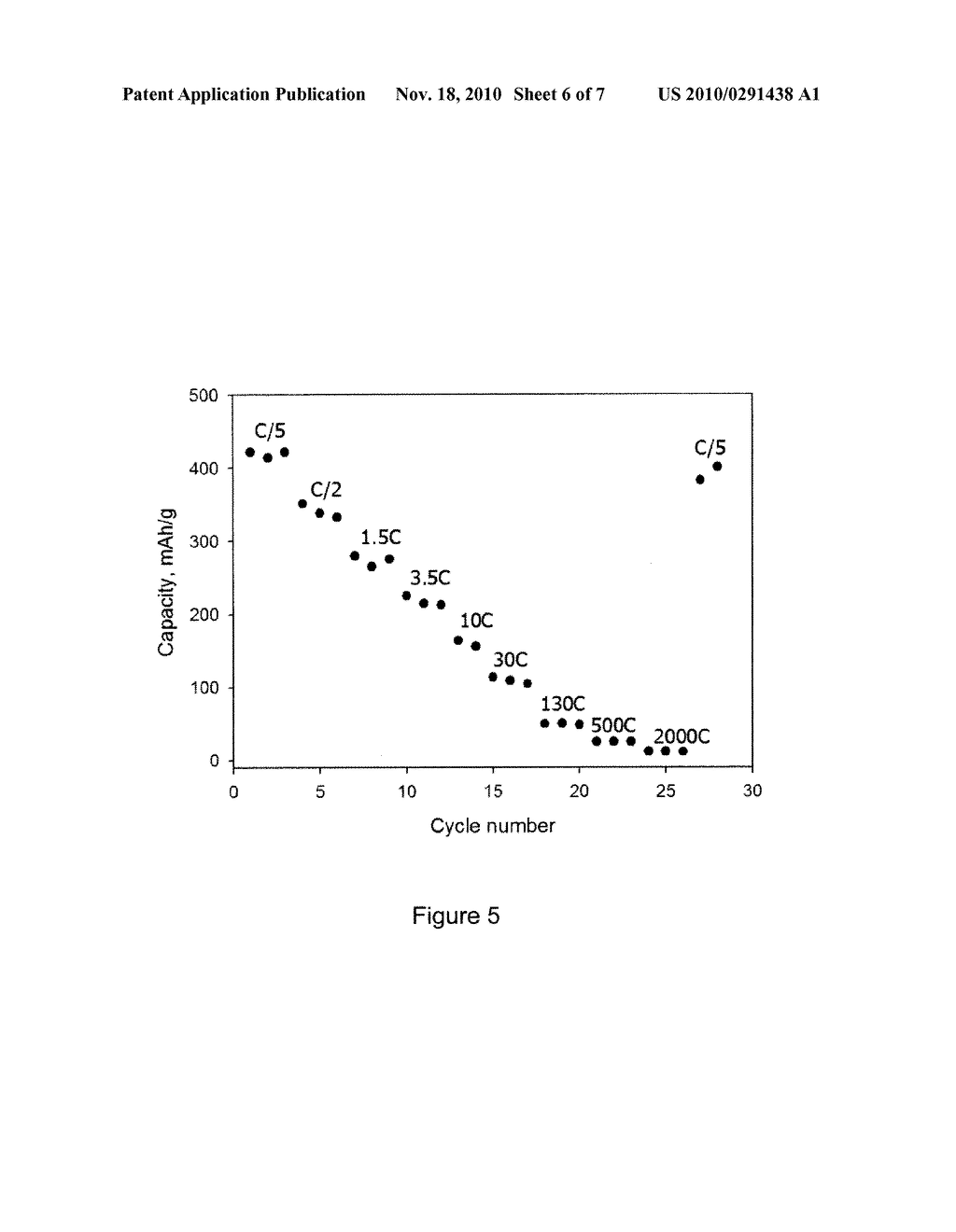 ELECTRODE MATERIAL, LITHIUM-ION BATTERY AND METHOD THEREOF - diagram, schematic, and image 07