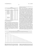 THERMOSTABLE DNA POLYMERASES AND METHODS OF USE diagram and image