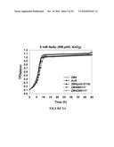 Microorganisms Having Enhanced Resistance To Acetate And Related Compositions And Methods of Use diagram and image