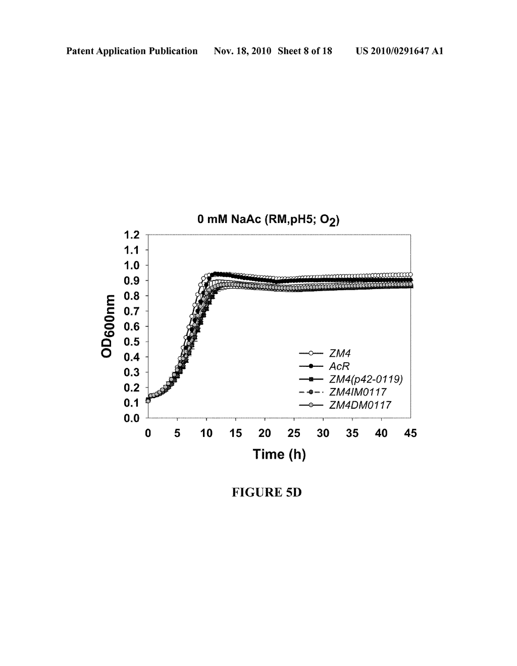 Microorganisms Having Enhanced Resistance To Acetate And Related Compositions And Methods of Use - diagram, schematic, and image 09