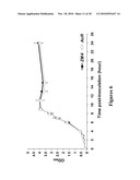 Microorganisms Having Enhanced Resistance To Acetate And Related Compositions And Methods of Use diagram and image