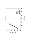 Microorganisms Having Enhanced Resistance To Acetate And Related Compositions And Methods of Use diagram and image