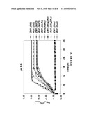 Microorganisms Having Enhanced Resistance To Acetate And Related Compositions And Methods of Use diagram and image