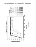 Microorganisms Having Enhanced Resistance To Acetate And Related Compositions And Methods of Use diagram and image