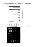 Multiplexed Scanometric Assay for Target Molecules diagram and image