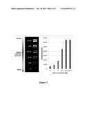 Multiplexed Scanometric Assay for Target Molecules diagram and image