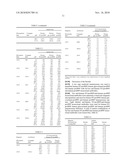 HUMAN NT-PRO B-TYPE NATRIURETIC PEPTIDE ASSAY HAVING REDUCED CROSS-REACTIVITY WITH OTHER PEPTIDE FORMS diagram and image