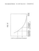 BACKSIDE ILLUMINATED IMAGING DEVICE, SEMICONDUCTOR SUBSTRATE, IMAGING APPARATUS AND METHOD FOR MANUFACTURING BACKSIDE ILLUMINATED IMAGING DEVICE diagram and image