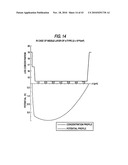 BACKSIDE ILLUMINATED IMAGING DEVICE, SEMICONDUCTOR SUBSTRATE, IMAGING APPARATUS AND METHOD FOR MANUFACTURING BACKSIDE ILLUMINATED IMAGING DEVICE diagram and image