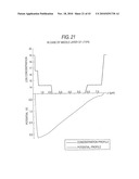 BACKSIDE ILLUMINATED IMAGING DEVICE, SEMICONDUCTOR SUBSTRATE, IMAGING APPARATUS AND METHOD FOR MANUFACTURING BACKSIDE ILLUMINATED IMAGING DEVICE diagram and image