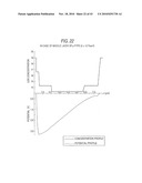 BACKSIDE ILLUMINATED IMAGING DEVICE, SEMICONDUCTOR SUBSTRATE, IMAGING APPARATUS AND METHOD FOR MANUFACTURING BACKSIDE ILLUMINATED IMAGING DEVICE diagram and image