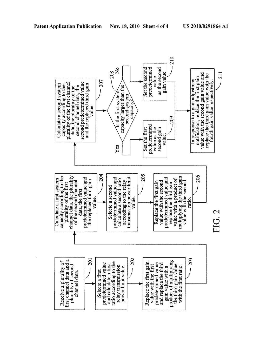 GAIN ADJUSTMENT APPARATUS, METHOD, AND TANGIBLE MACHINE-READABLE MEDIUM THEREOF FOR A MULTIPLE INPUT MULTIPLE OUTPUT WIRELESS COMMUNICATION SYSTEM - diagram, schematic, and image 05