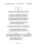 COMMUNICATION SYSTEM AND METHOD FOR AUTOMATICALLY SENDING MESSAGES BY PORTABLE COMMUNICATION DEVICE diagram and image