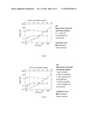 PROCESS FOR DETERMINING ONE OR MORE ANALYTES IN SAMPLES OF BIOLOGICAL ORIGIN HAVING COMPLEX COMPOSITION, AND USE THEREOF diagram and image