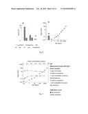 PROCESS FOR DETERMINING ONE OR MORE ANALYTES IN SAMPLES OF BIOLOGICAL ORIGIN HAVING COMPLEX COMPOSITION, AND USE THEREOF diagram and image