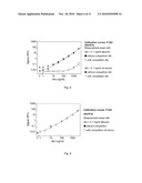 PROCESS FOR DETERMINING ONE OR MORE ANALYTES IN SAMPLES OF BIOLOGICAL ORIGIN HAVING COMPLEX COMPOSITION, AND USE THEREOF diagram and image