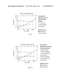 PROCESS FOR DETERMINING ONE OR MORE ANALYTES IN SAMPLES OF BIOLOGICAL ORIGIN HAVING COMPLEX COMPOSITION, AND USE THEREOF diagram and image