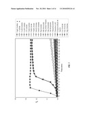 COMPOSITIONS, SYSTEMS AND METHOD FOR IN SITU GENERATION OF ALKALINITY diagram and image