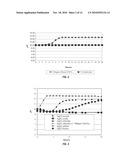 COMPOSITIONS, SYSTEMS AND METHOD FOR IN SITU GENERATION OF ALKALINITY diagram and image