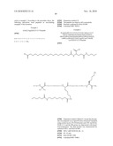 TRUNCATED GLP-1 DERIVATIES AND THEIR THERAPEUTICAL USE diagram and image