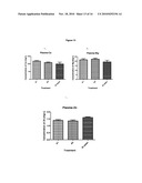 FORMULAS COMPRISING HIGHLY SOLUBLE ELEMENTS AND VITAMINS FOR THE PREVENTION AND AMELIORATION OF OSTEOPOROSIS diagram and image