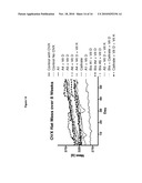 FORMULAS COMPRISING HIGHLY SOLUBLE ELEMENTS AND VITAMINS FOR THE PREVENTION AND AMELIORATION OF OSTEOPOROSIS diagram and image