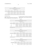 FORMULAS COMPRISING HIGHLY SOLUBLE ELEMENTS AND VITAMINS FOR THE PREVENTION AND AMELIORATION OF OSTEOPOROSIS diagram and image