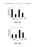 COMPOSITIONS AND METHODS FOR INHIBITING OR REVERSING FIBROTIC DISORDERS diagram and image