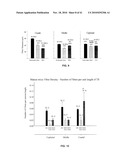 Compositions And Methods For The Treatment Of Muscular Dystrophy diagram and image