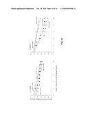 Compositions And Methods For The Treatment Of Muscular Dystrophy diagram and image