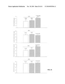 Compositions And Methods For The Treatment Of Muscular Dystrophy diagram and image